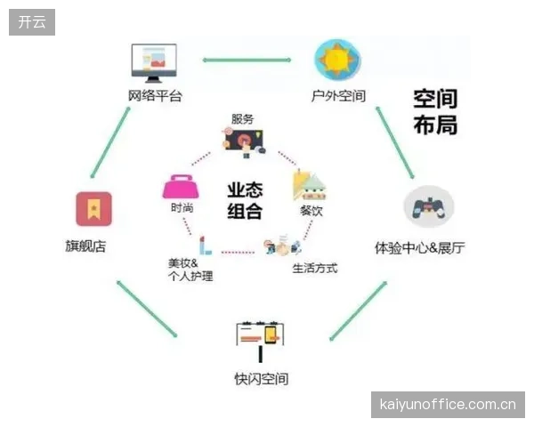 内容生产单元系统重构期拓展衍生消费场景